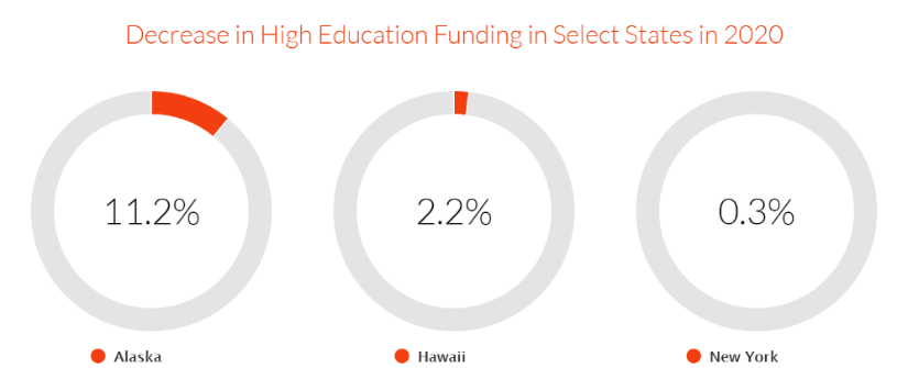  Exploring the Impact of Reddit Student Loan Discussions on Borrower Experiences